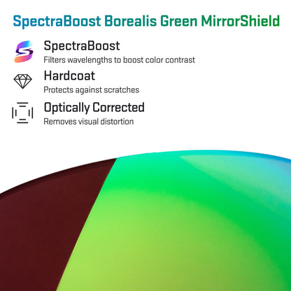 spectraboost borealis green replacement lenses detail