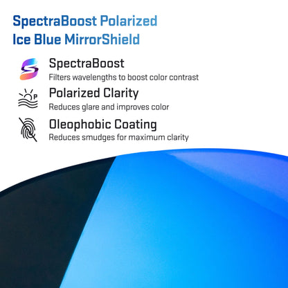 spectraboost polarized ice blue replacement lenses detail
