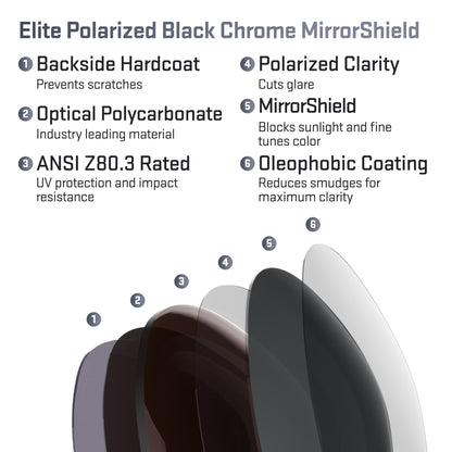layers in elite polarized black chrome replacement lenses