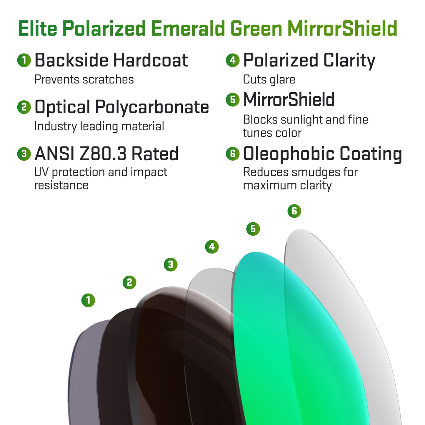 layers in elite polarized emerald green replacement lenses