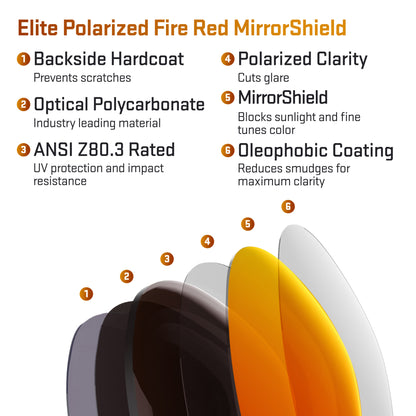 layers in elite polarized fire red replacement lenses