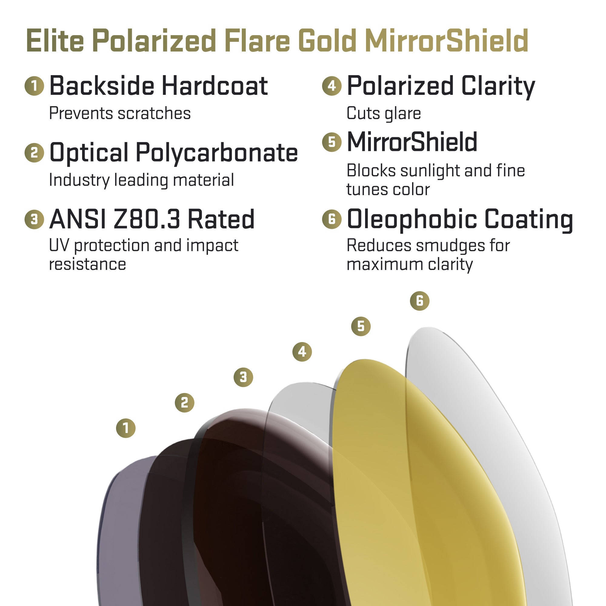Costa Paunch XL Replacement Lenses by Revant Optics