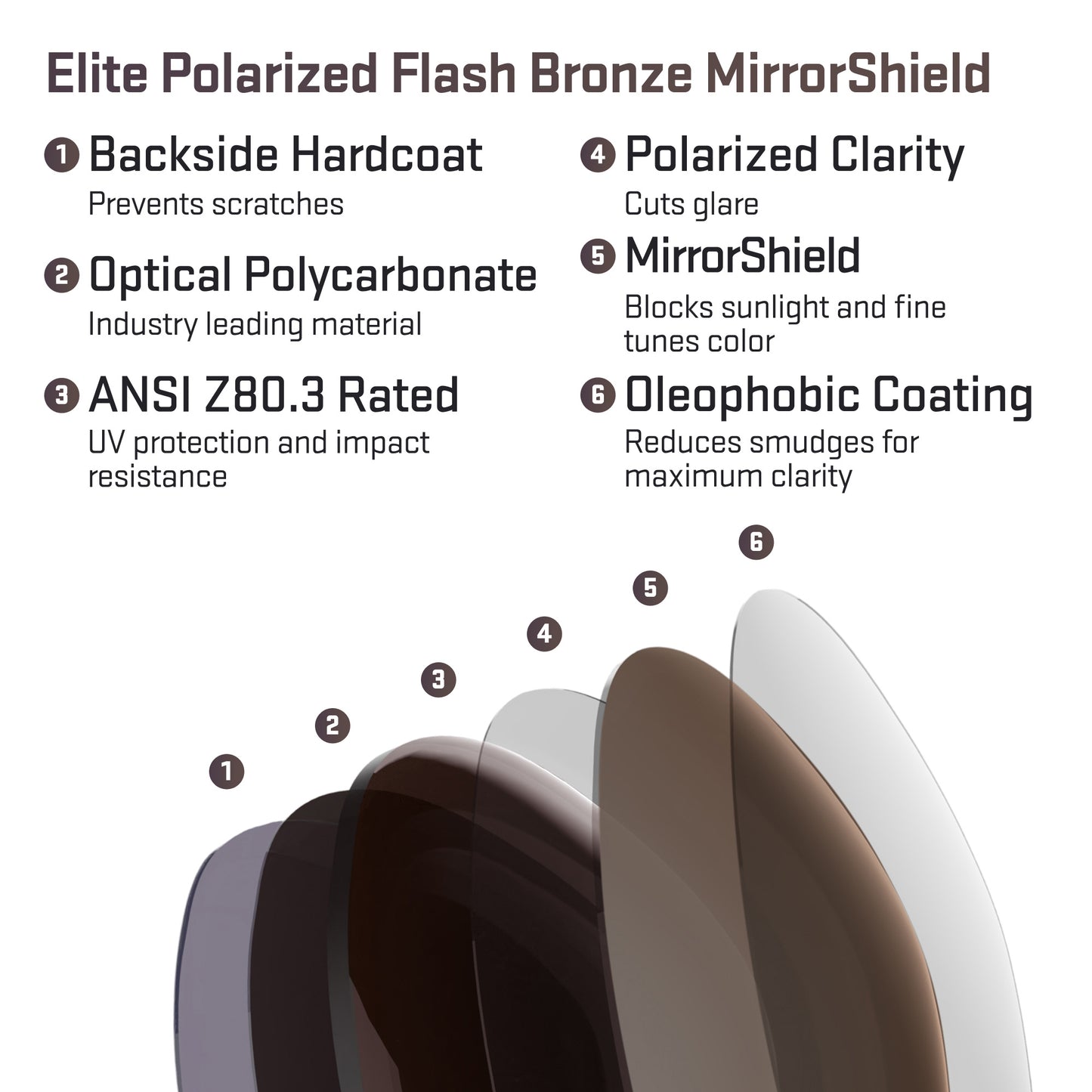 layers in elite polarized flash bronze replacement lenses