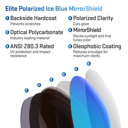 layers in elite polarized ice blue replacement lenses