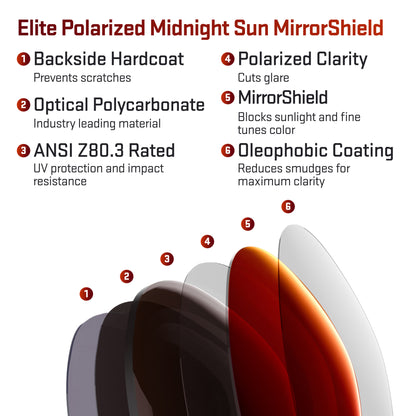 layers in elite polarized midnight sun replacement lenses