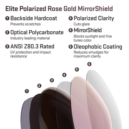 layers in elite polarized rose gold replacement lenses