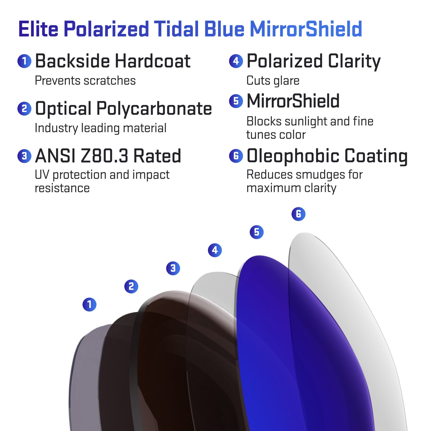 layers in elite polarized tidal blue replacement lenses