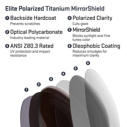layers in elite polarized titanium replacement lenses
