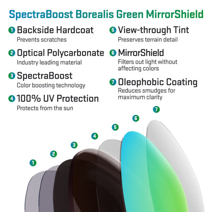 layers in spectraboost borealis green replacement lenses