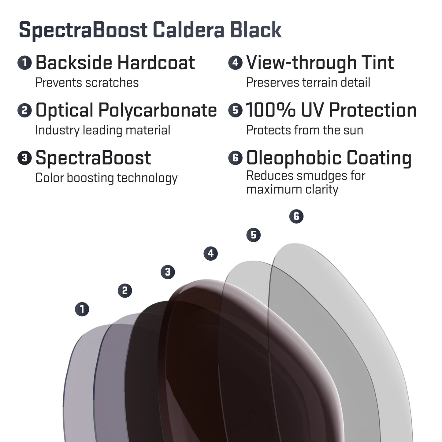 layers in spectraboost caldera black replacement lenses