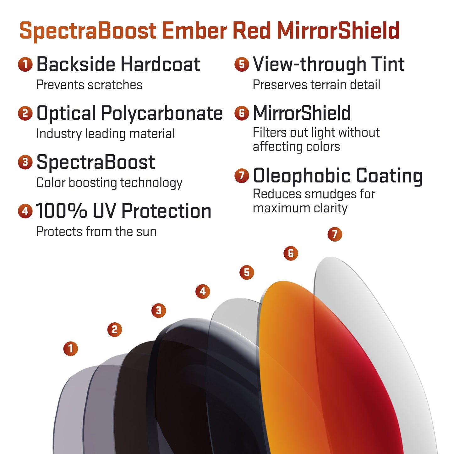 layers in spectraboost ember red replacement lenses