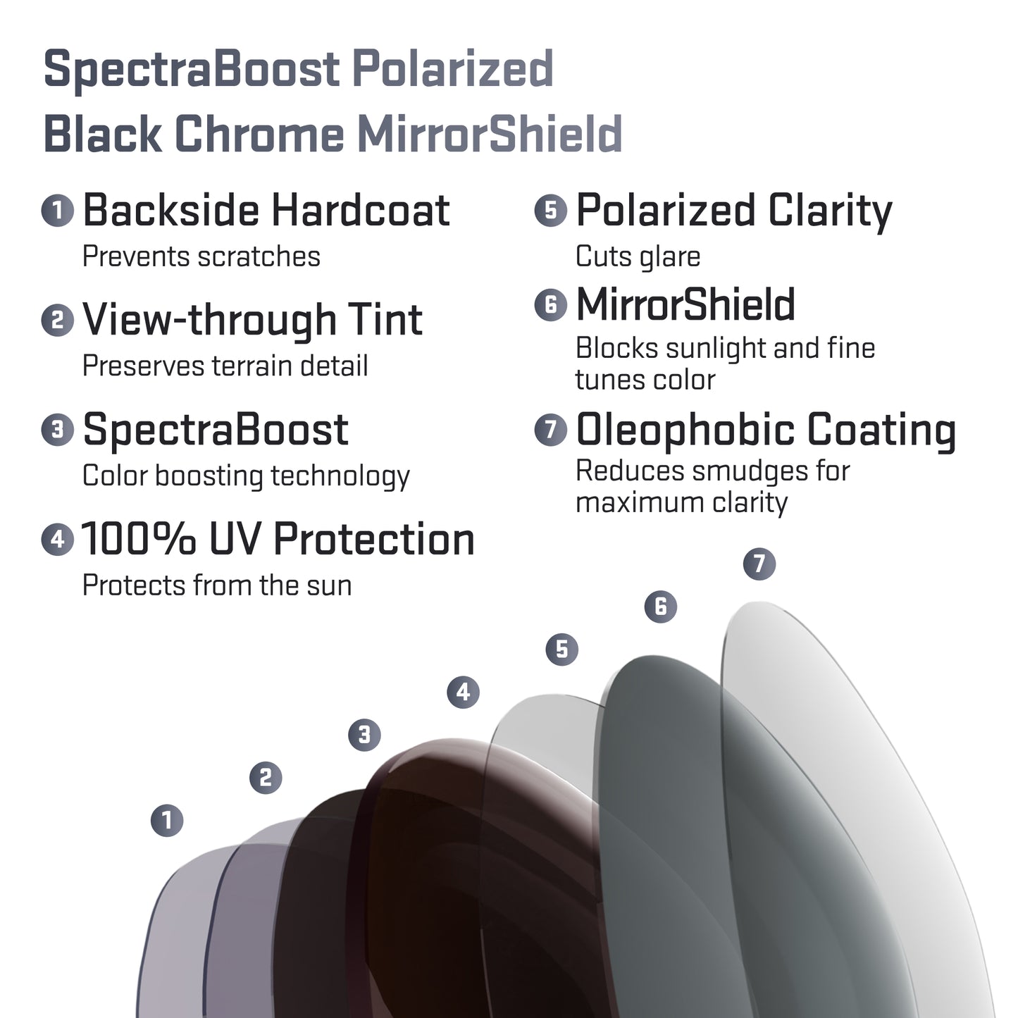 layers in spectraboost polarized black chrome replacement lenses
