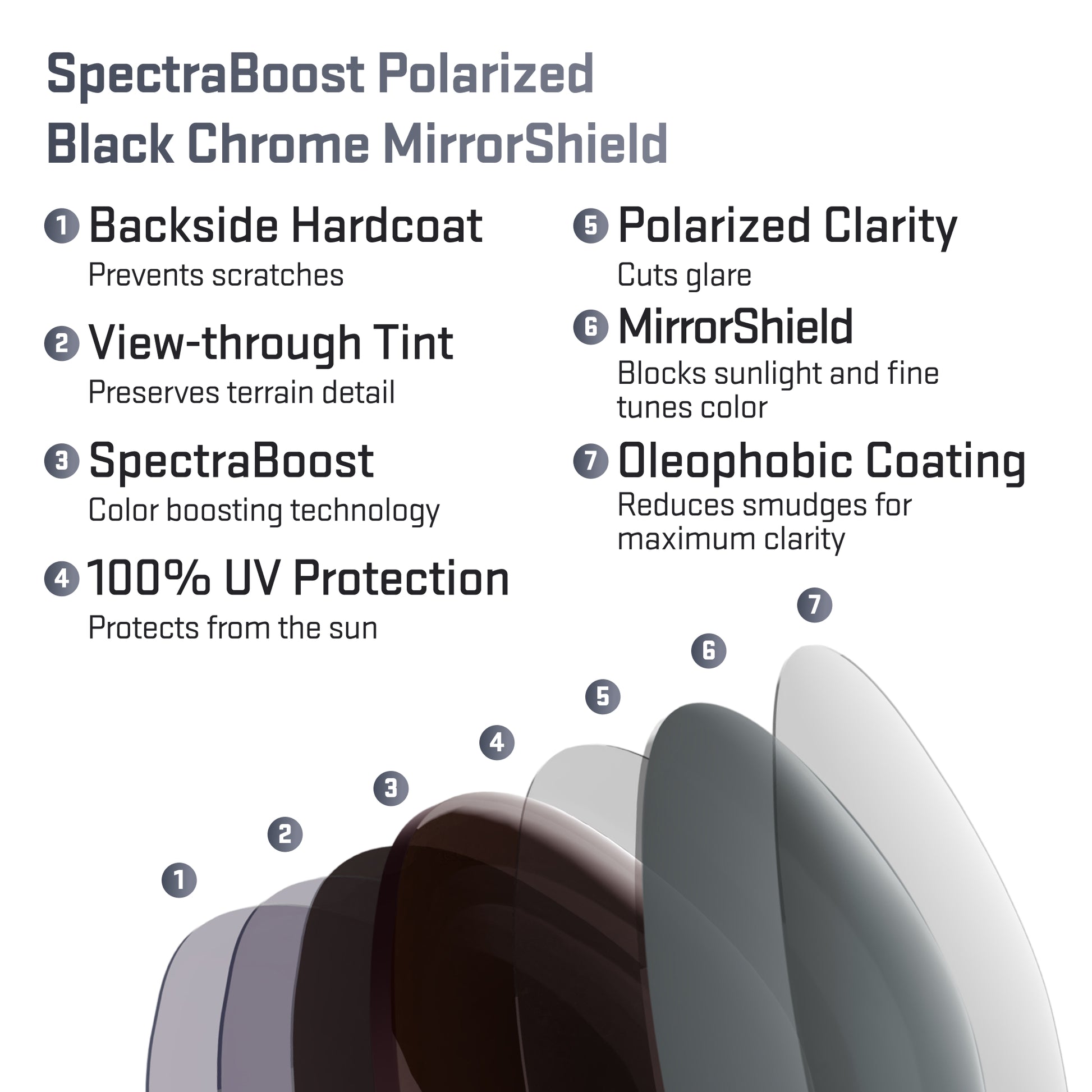 layers in spectraboost polarized black chrome replacement lenses