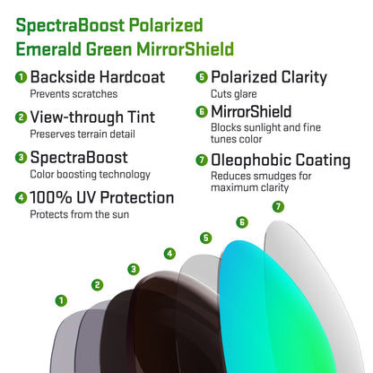 layers in spectraboost polarized emerald green replacement lenses