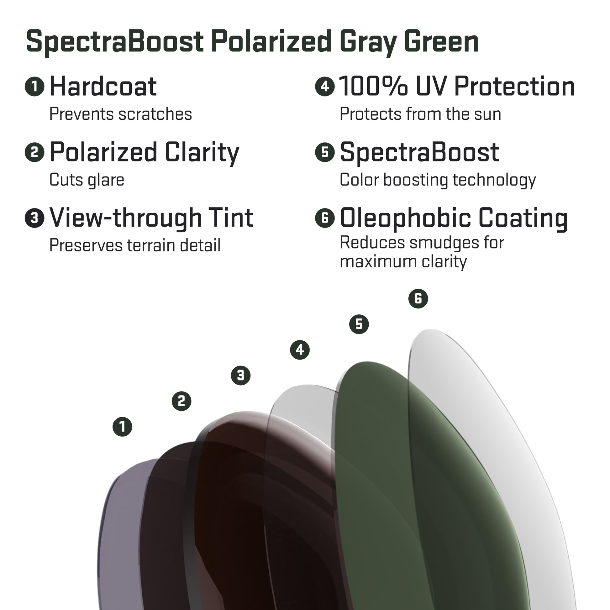 layers in spectraboost polarized gray green replacement lenses