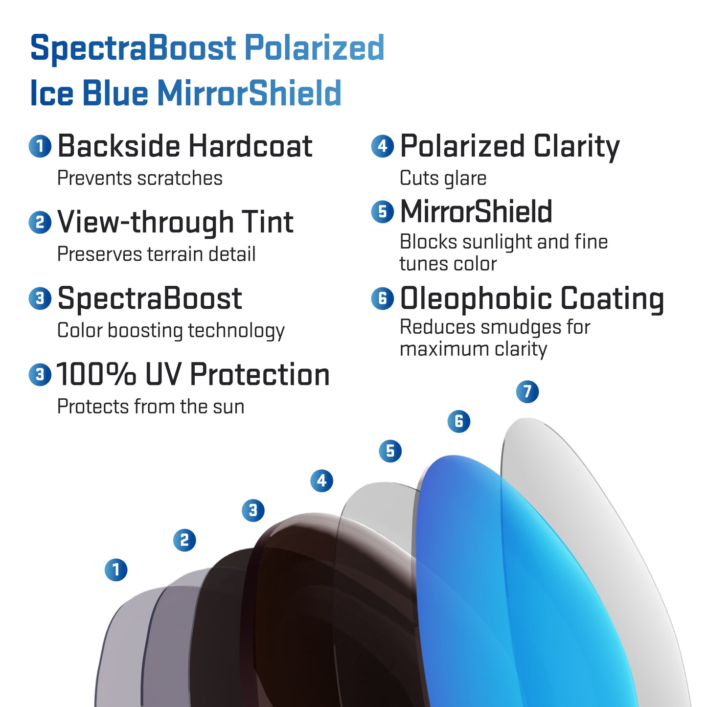 layers in spectraboost polarized ice blue replacement lenses