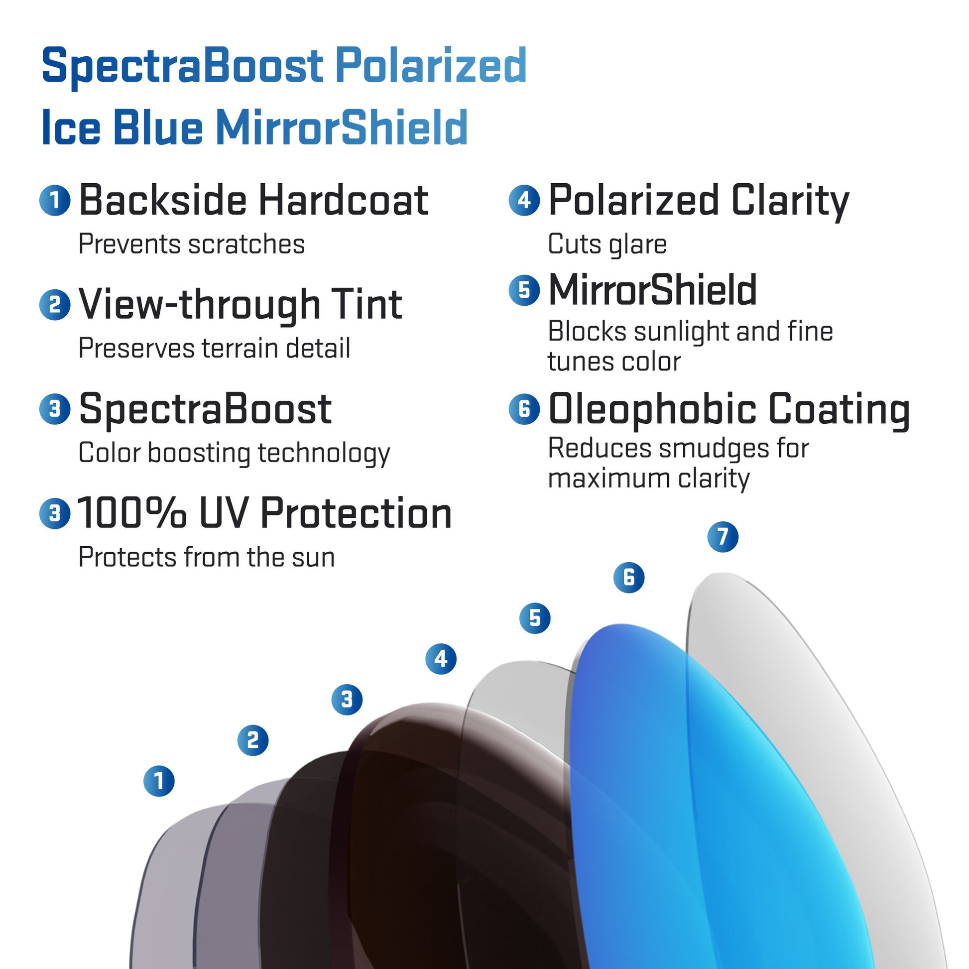 layers in spectraboost polarized ice blue replacement lenses