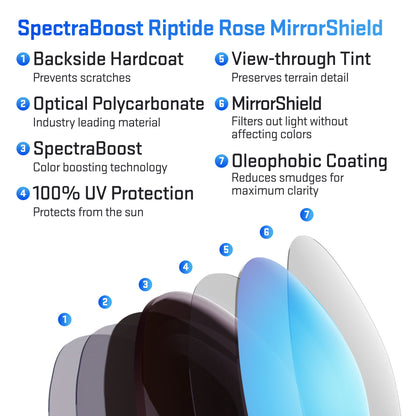 layers in spectraboost riptide rose replacement lenses