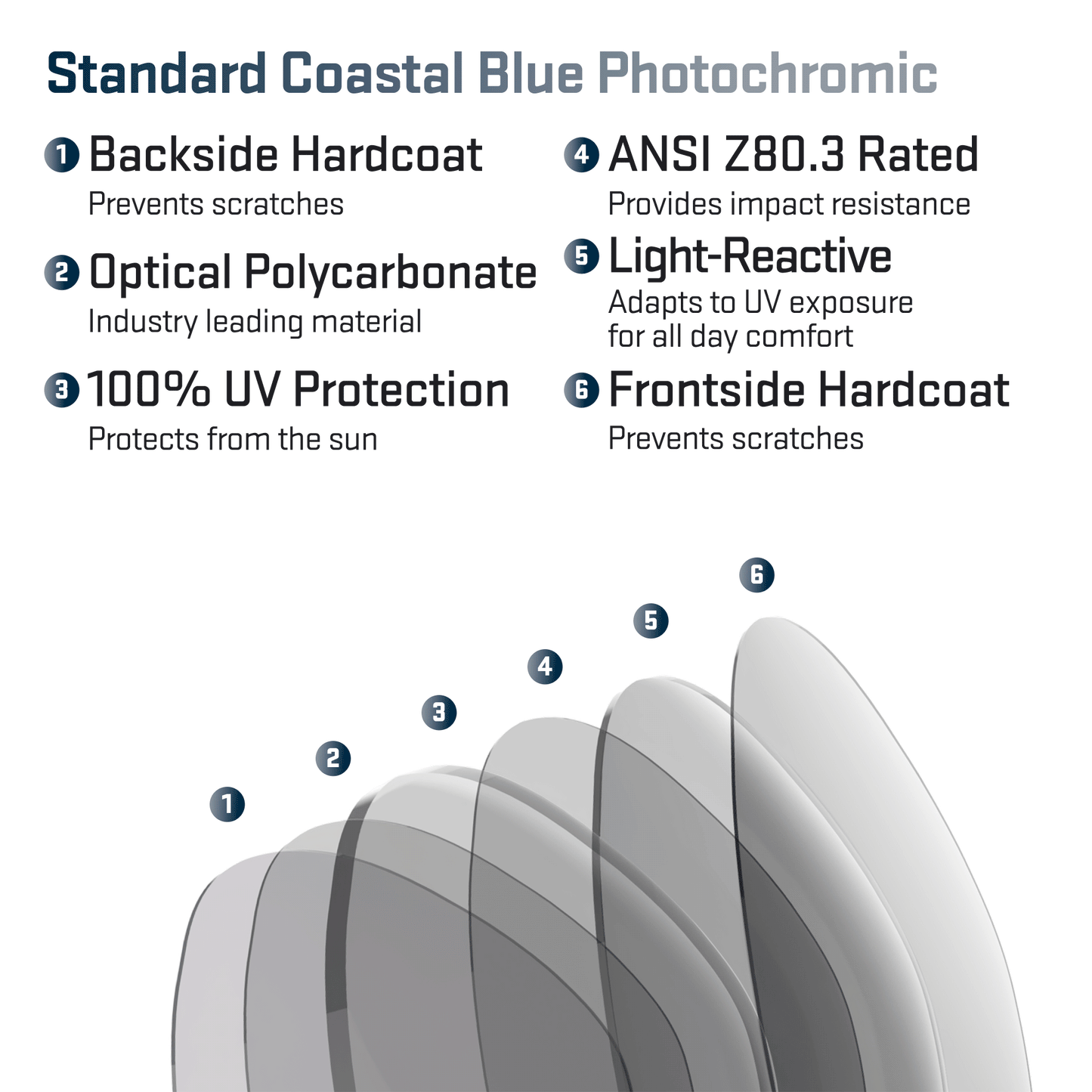 revant optics lens view layers standard coastal blue photochromic.gif
