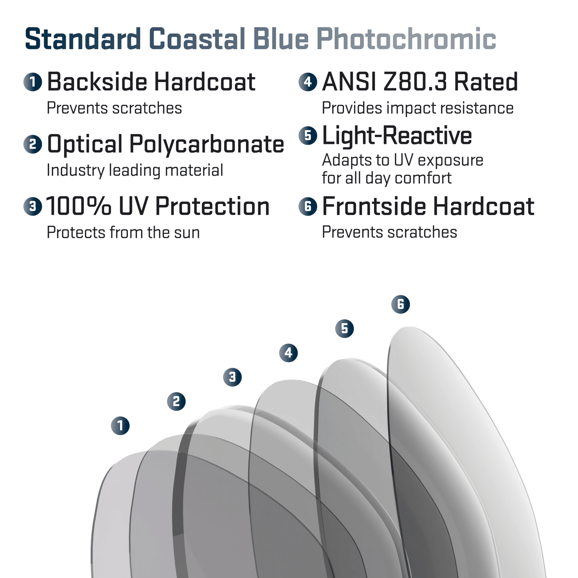 revant optics lens view layers standard coastal blue photochromic.gif