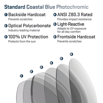 revant optics lens view layers standard coastal blue photochromic.gif