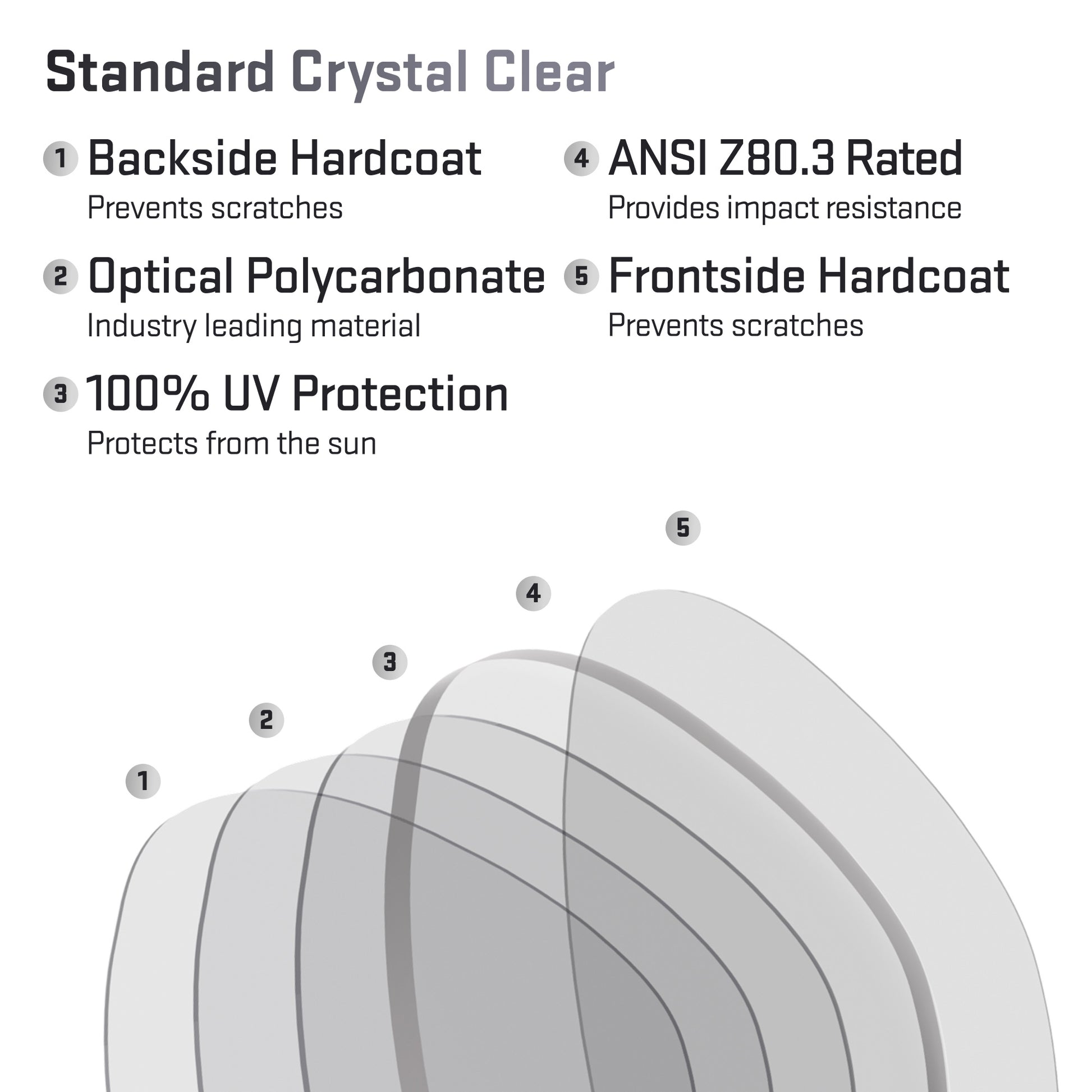 layers in standard crystal clear replacement lenses