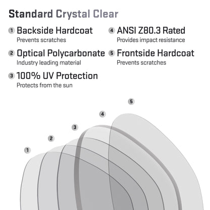 layers in standard crystal clear replacement lenses