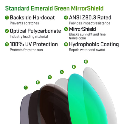 layers in standard emerald green replacement lenses