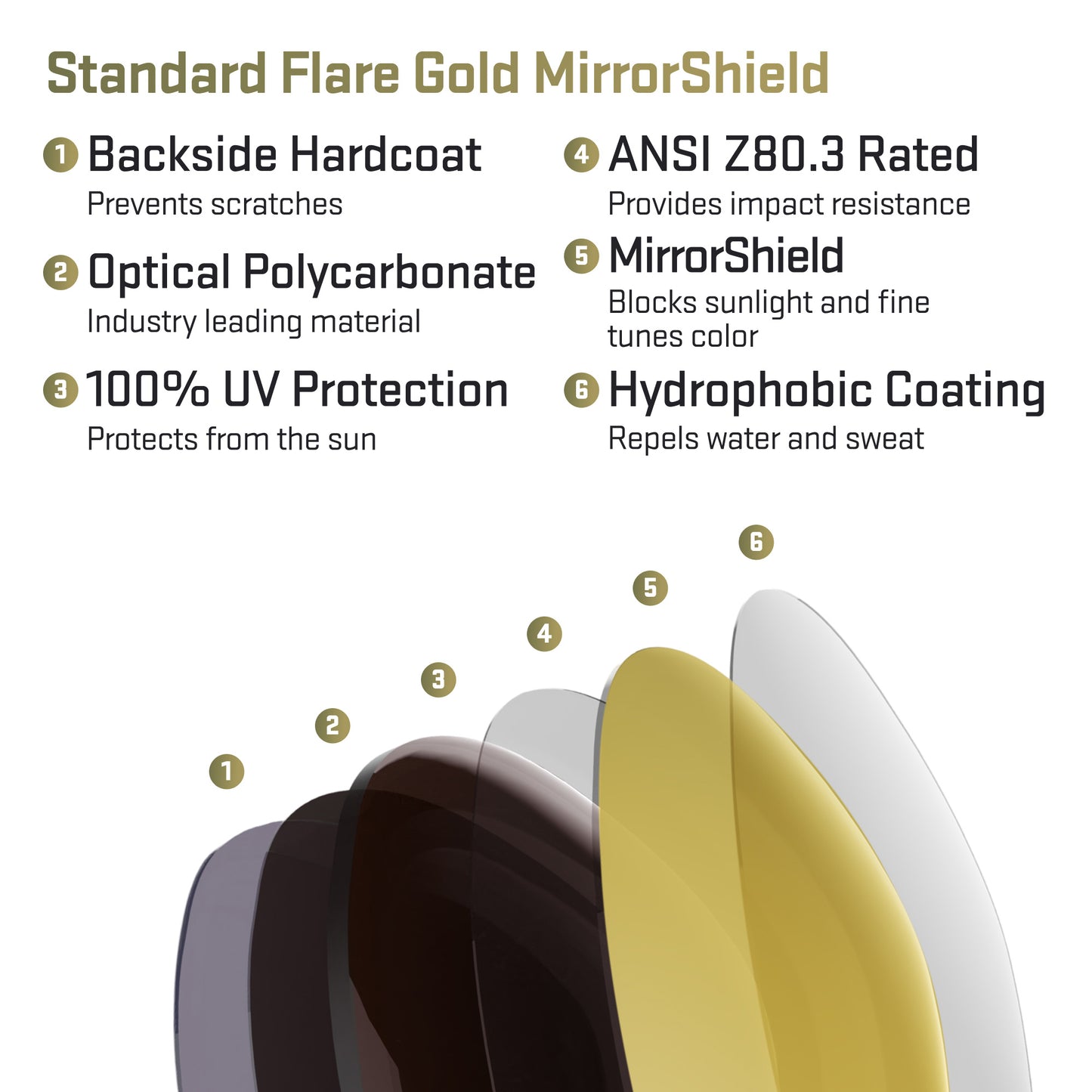 layers in standard flare gold replacement lenses