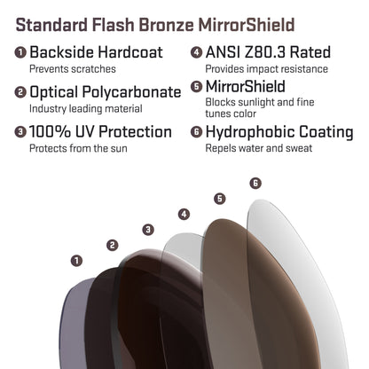 layers in standard flash bronze replacement lenses