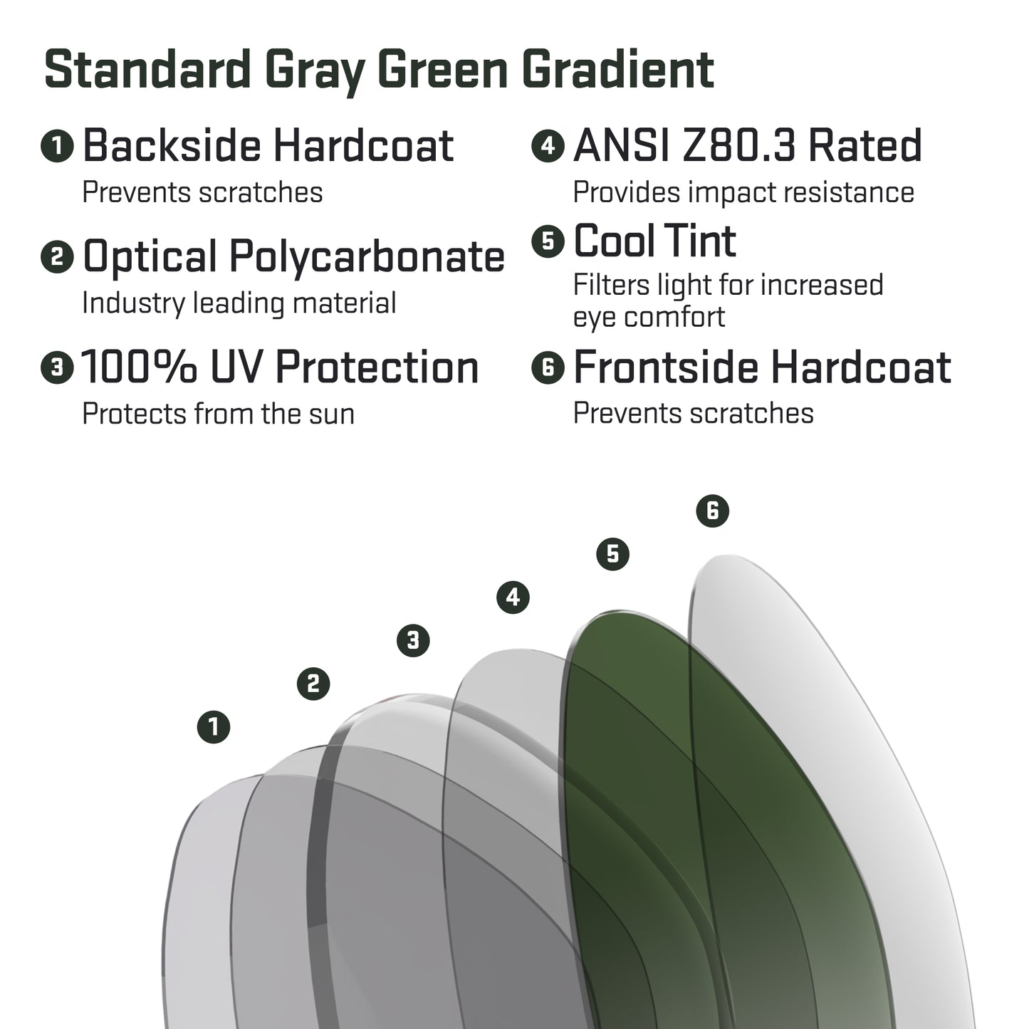 revant optics lens view layers standard gray green gradient
