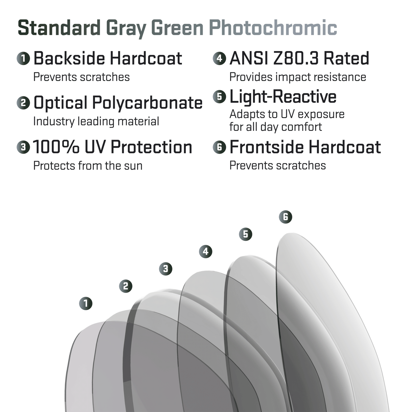 revant optics lens view layers standard gray green photochromic.gif