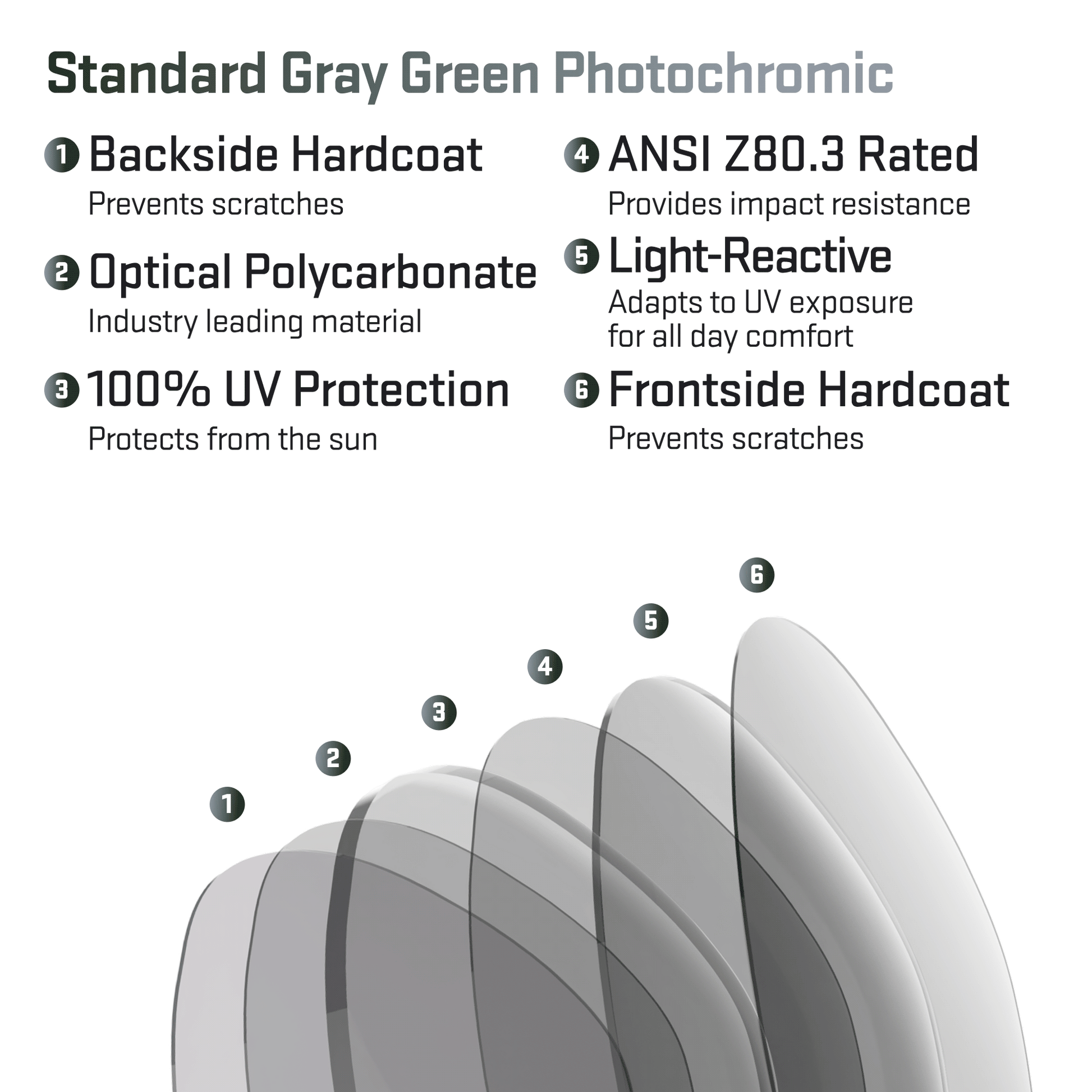 revant optics lens view layers standard gray green photochromic.gif