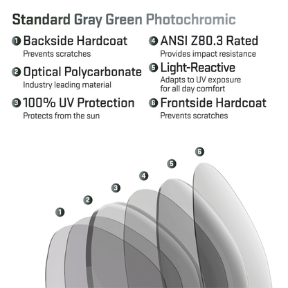 revant optics lens view layers standard gray green photochromic.gif