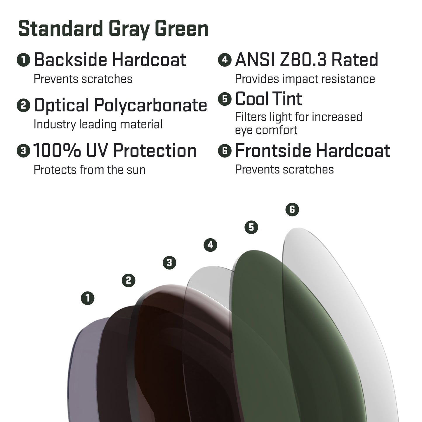 layers in standard gray green replacement lenses