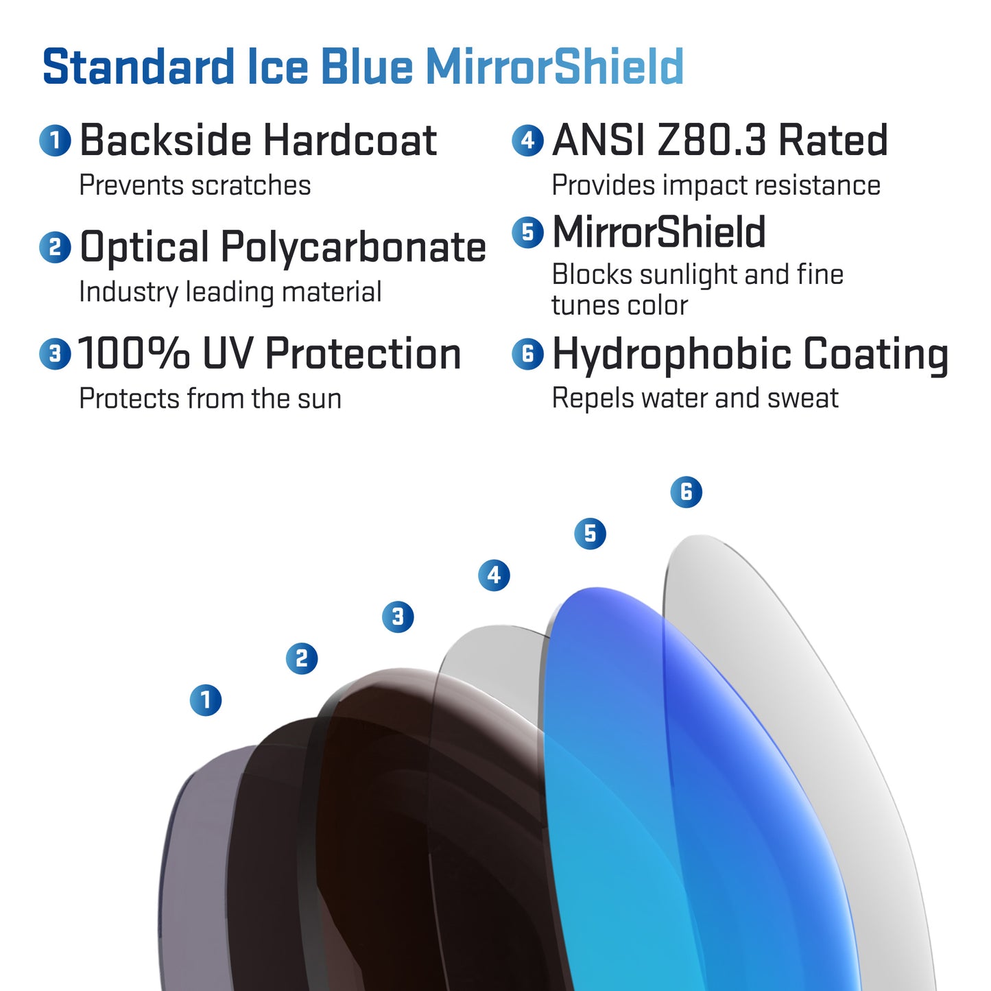 layers in standard ice blue replacement lenses
