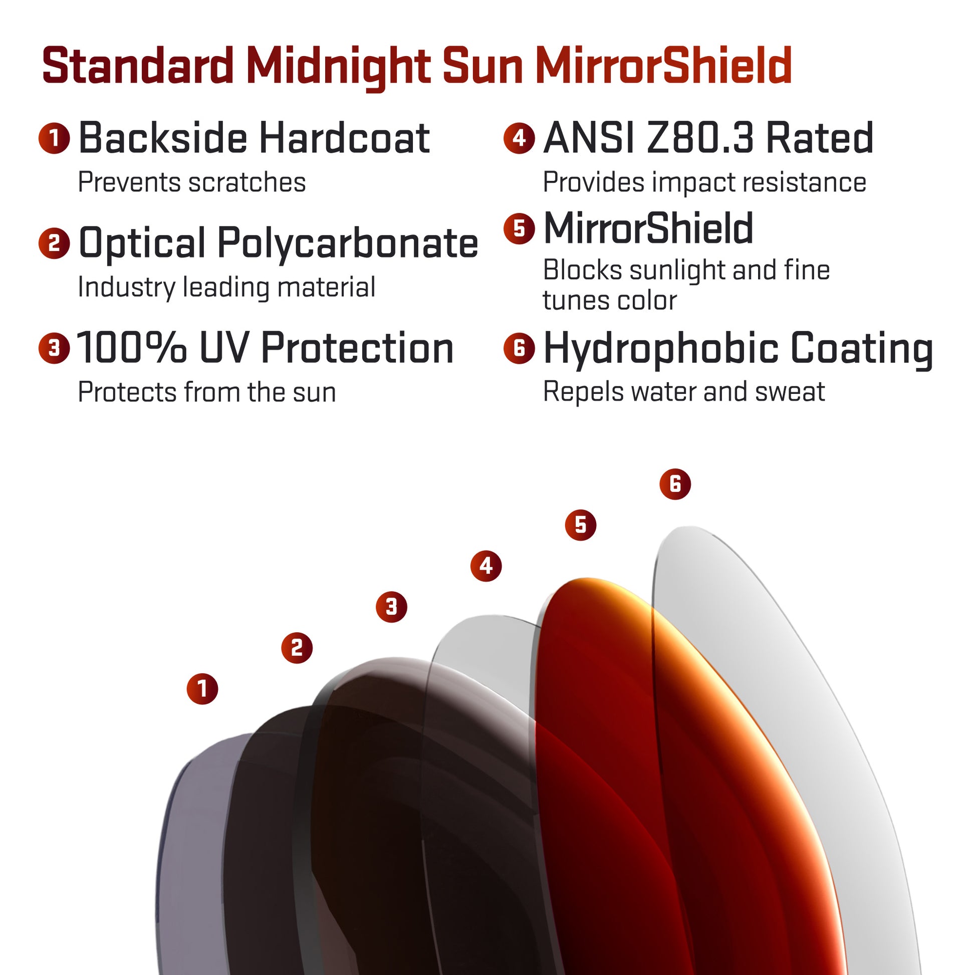 layers in standard midnight sun replacement lenses