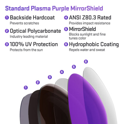 layers in standard plasma purple replacement lenses