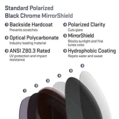 layers in standard polarized black chrome replacement lenses