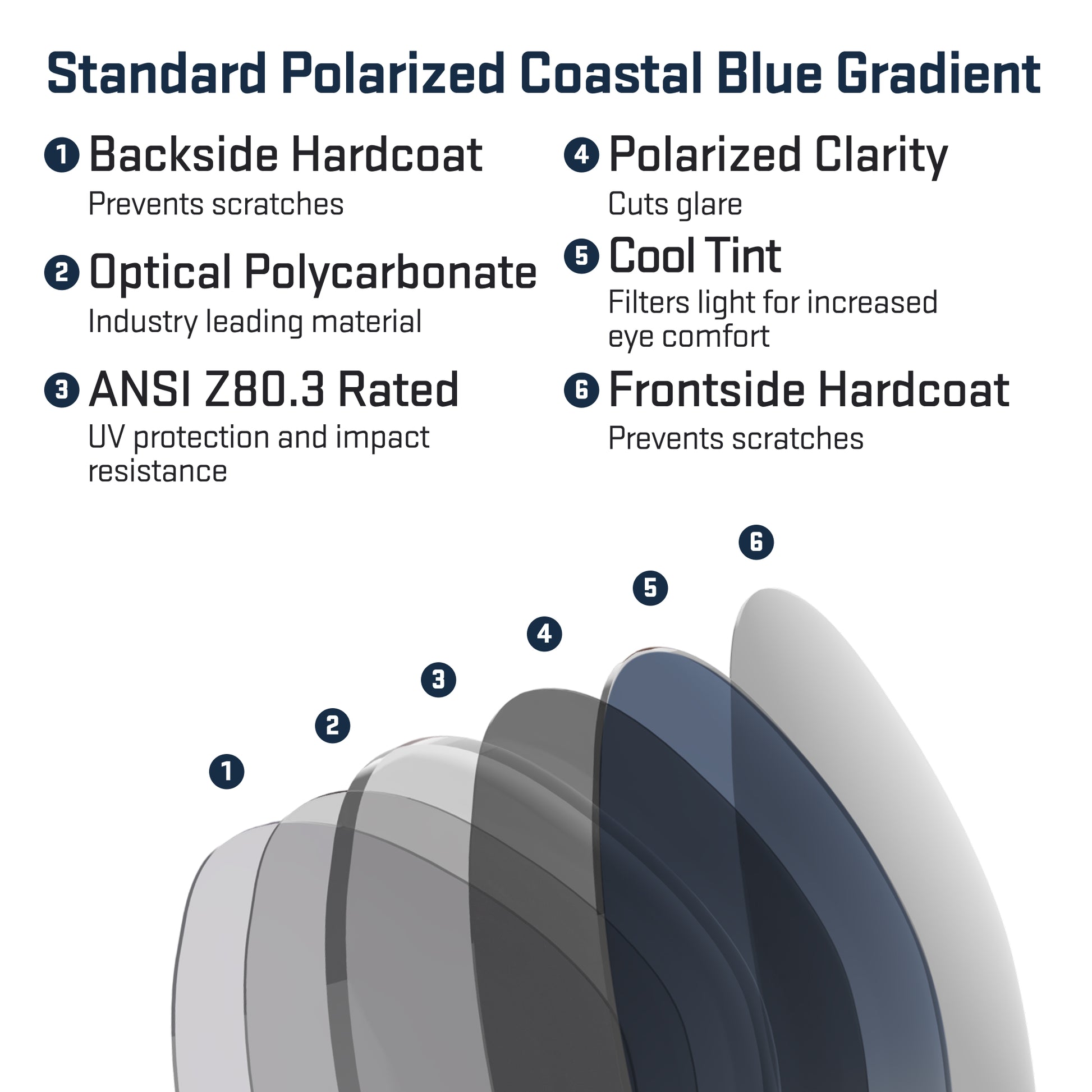 revant optics lens view layers standard polarized coastal blue gradient