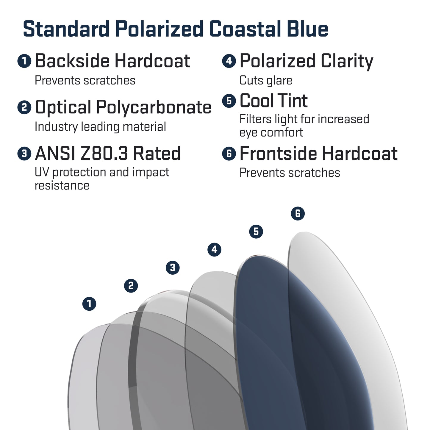 revant optics lens view layers standard polarized coastal blue