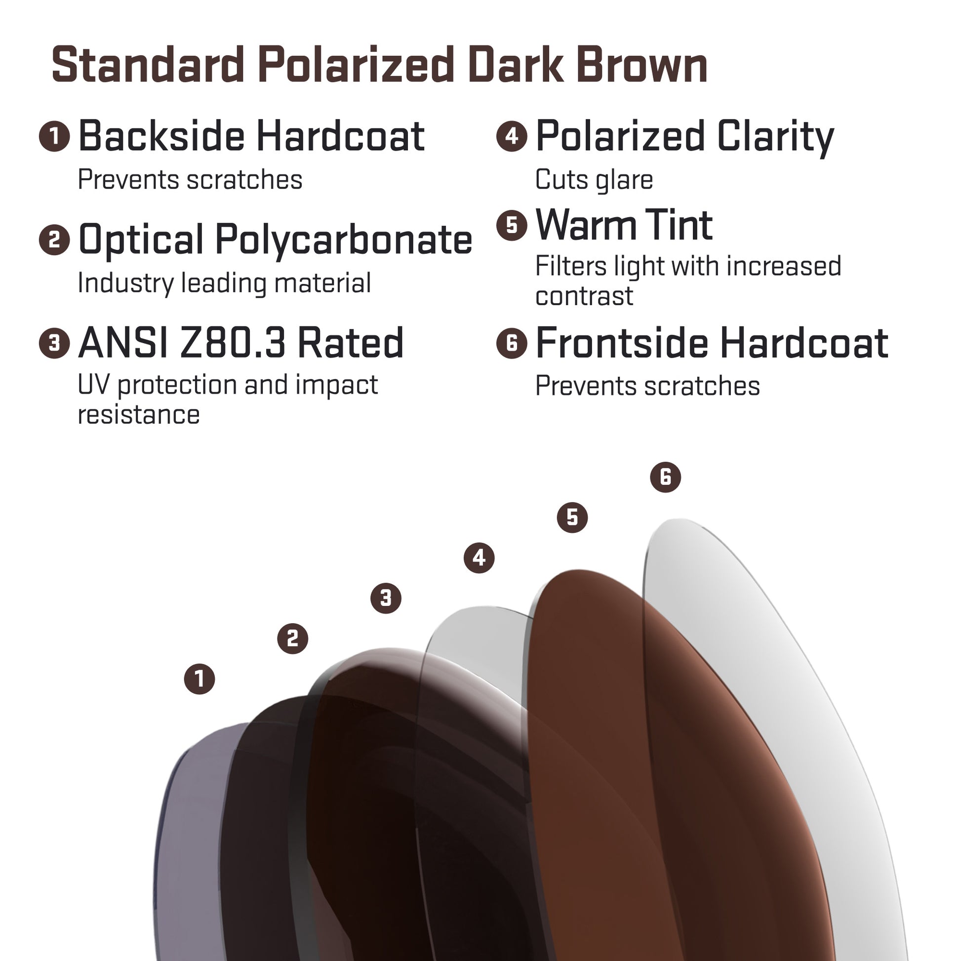 layers in standard polarized dark brown replacement lenses