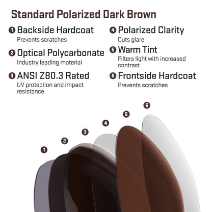 layers in standard polarized dark brown replacement lenses