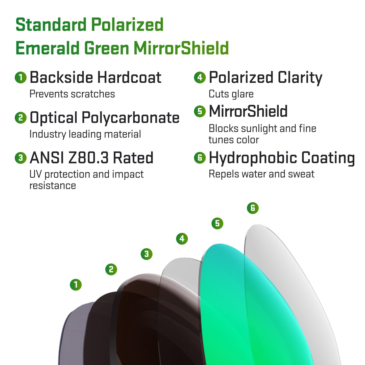 layers in standard polarized emerald green replacement lenses