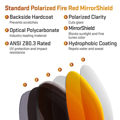 layers in standard polarized fire red replacement lenses
