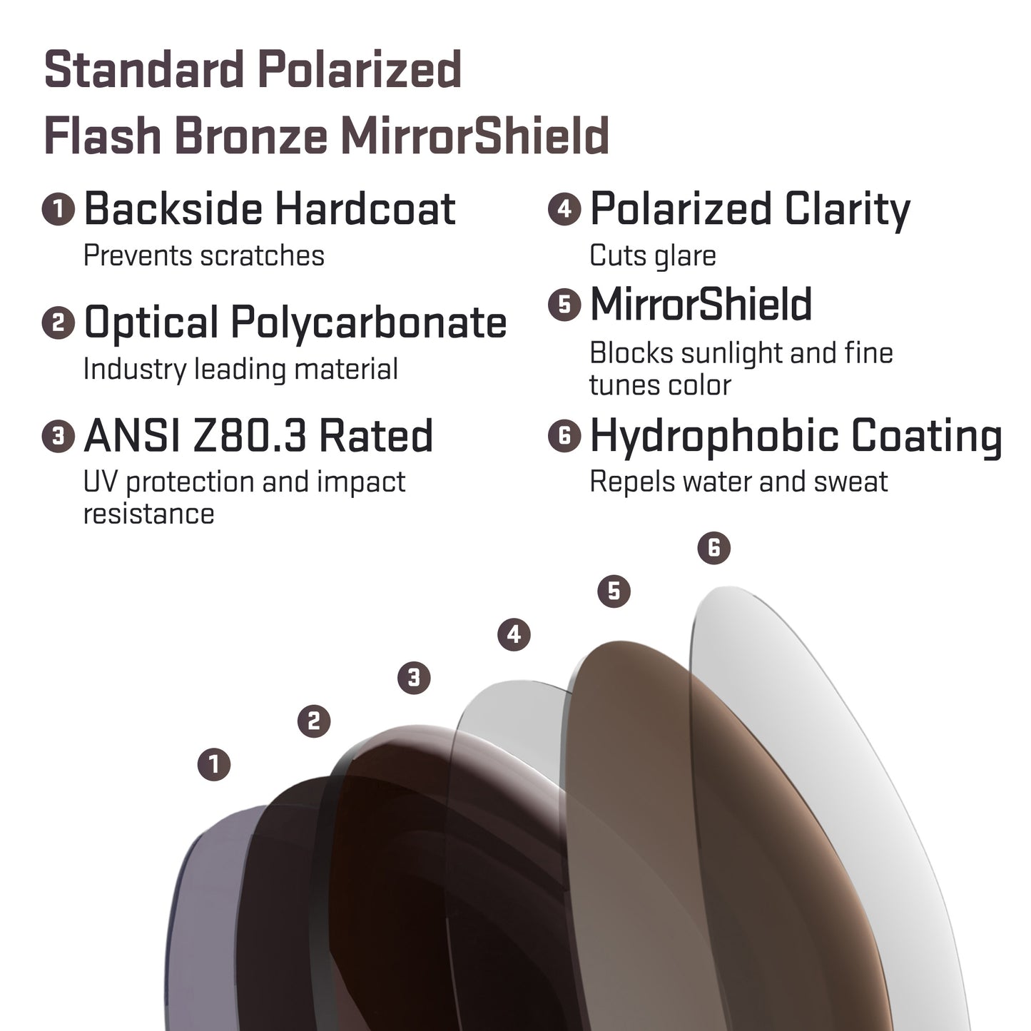 layers in standard polarized flash bronze replacement lenses