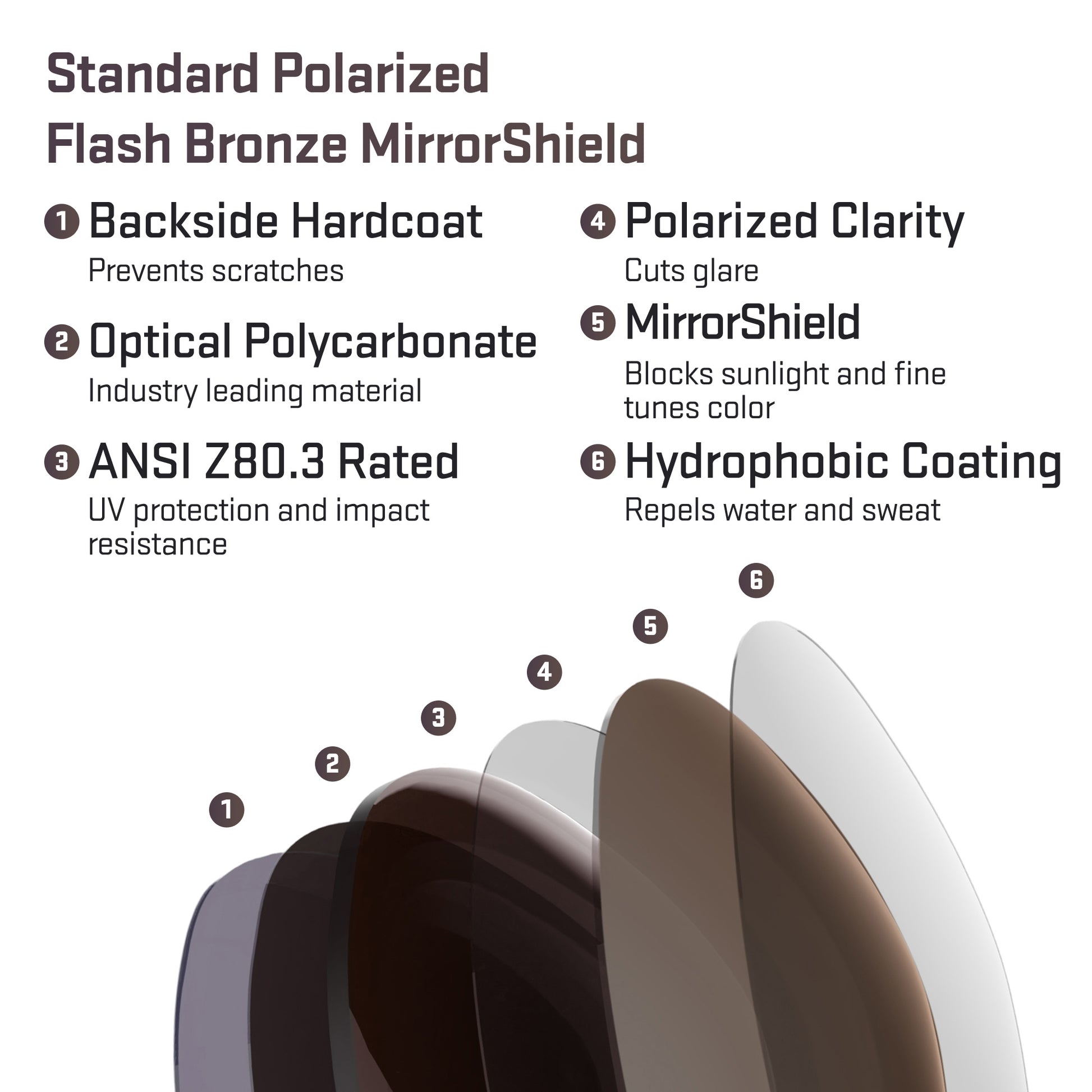 layers in standard polarized flash bronze replacement lenses