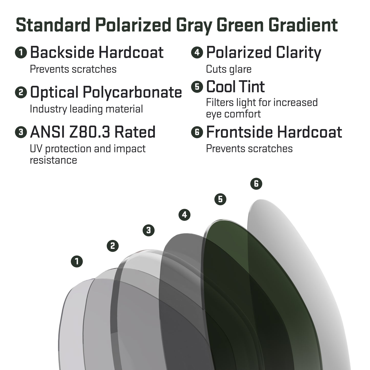 revant optics lens view layers standard polarized gray green gradient