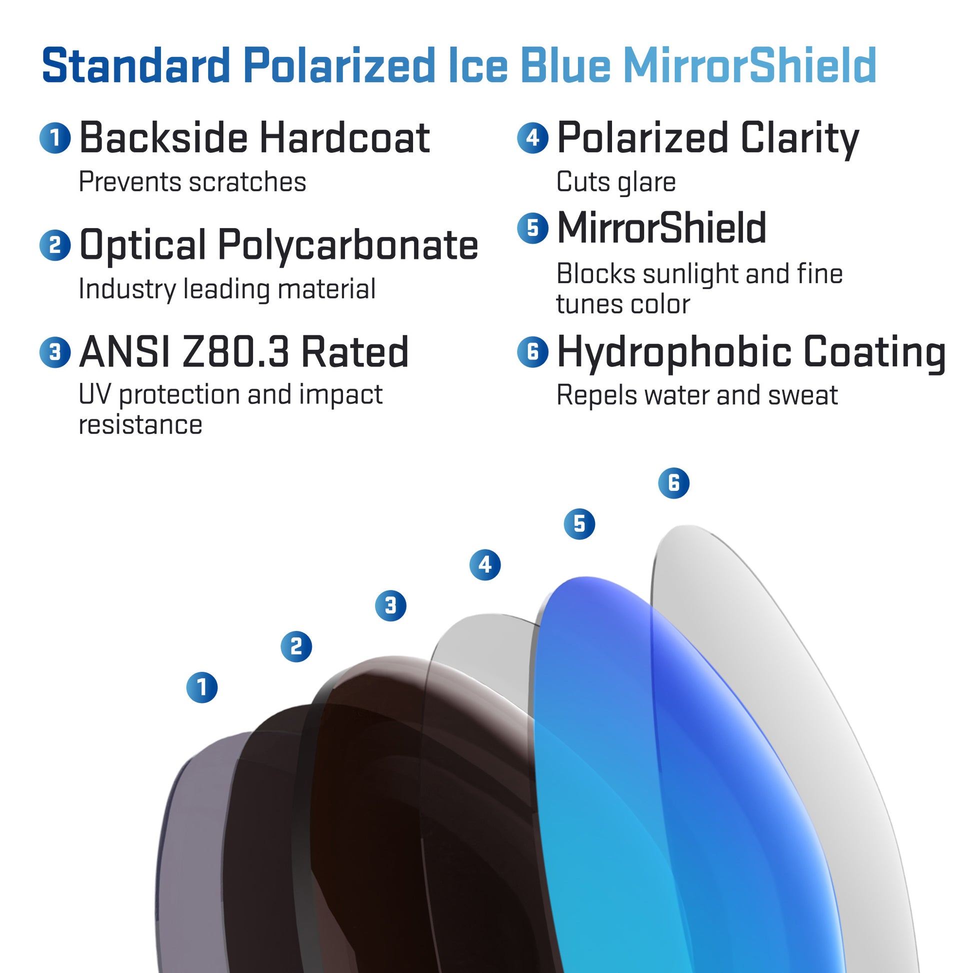 layers in standard polarized ice blue replacement lenses
