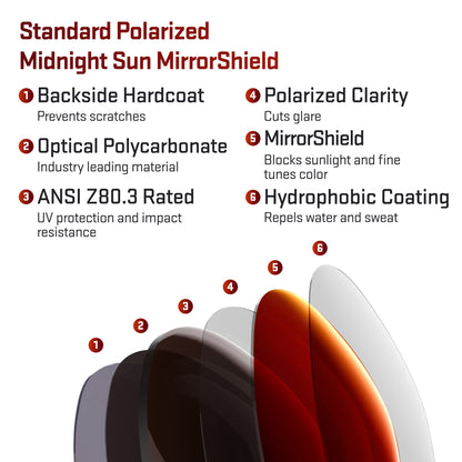 layers in standard polarized midnight sun replacement lenses